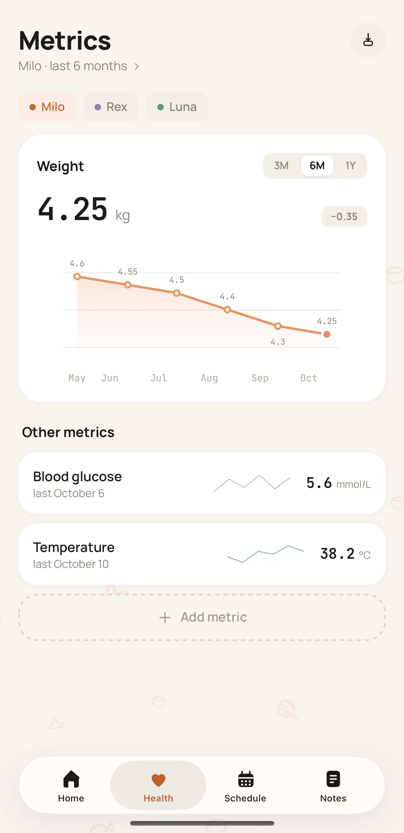Curami Health screen with a weight chart for a cat